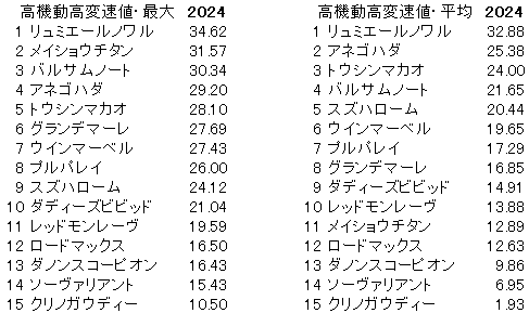 2024　京王杯ＳＣ　高機動高変速率